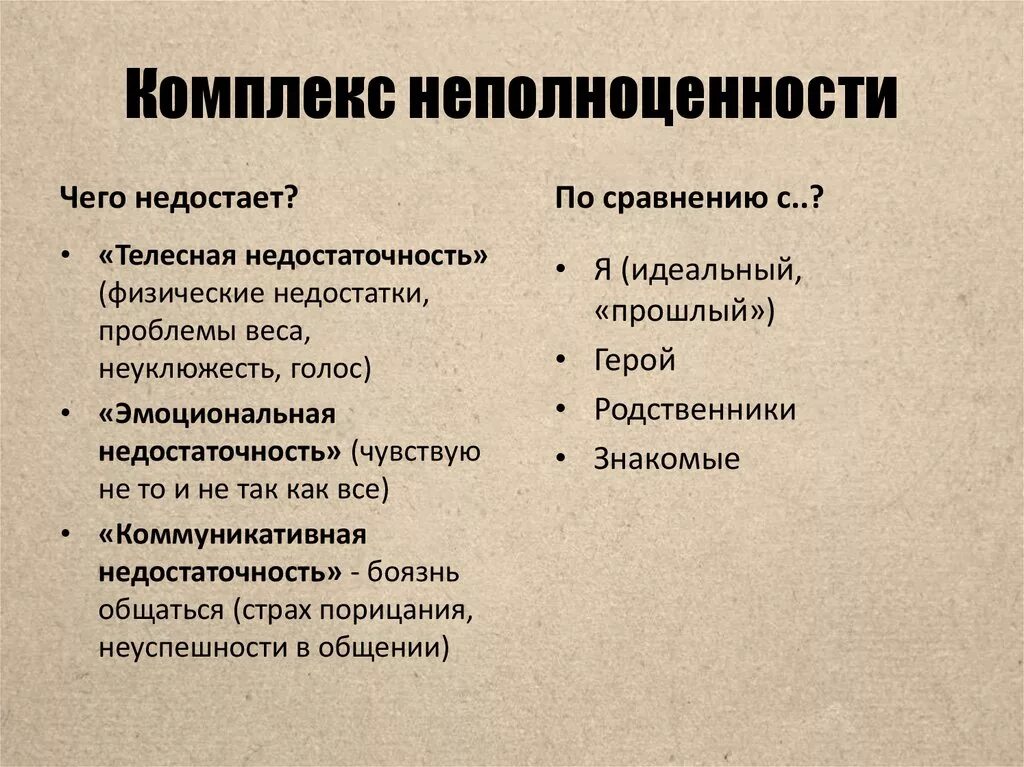 Неполноценная связь. Комплекс неполноценности симптомы. Комплекс собственной неполноценности. Причины комплекса неполноценности. Комплекс неполноценности причины возникновения.