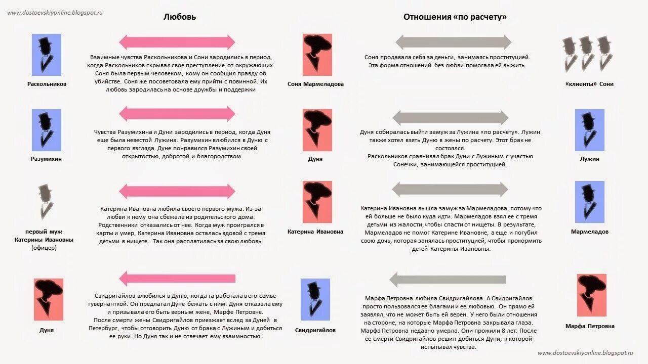 Лужин поминки. Система образов в романе преступление и наказание таблица. Схема героев преступление и наказание. Система персонажей преступление и наказание. Инфографика преступление и наказание Раскольников.