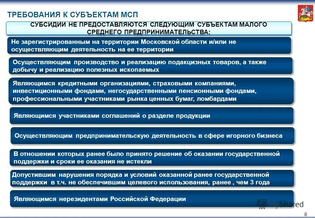 Зарегистрированные и осуществляющие деятельность на территории. Получение государственной поддержки. Зарегистрированные и осуществляющие деятельность на территории. Зарегистрированные и осуществляющие деятельность на территории. Условия туроператорской деятельности.