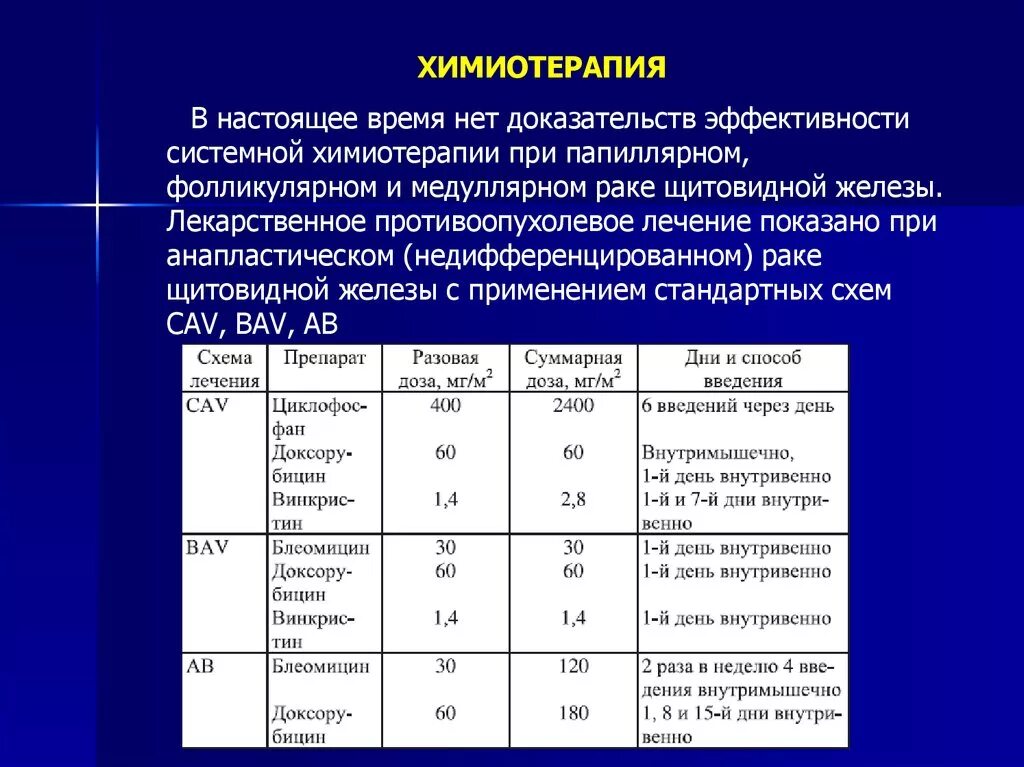 Химия терапия при онкологии стадии. Схемы химиотерапии. Количество курсов химиотерапии.