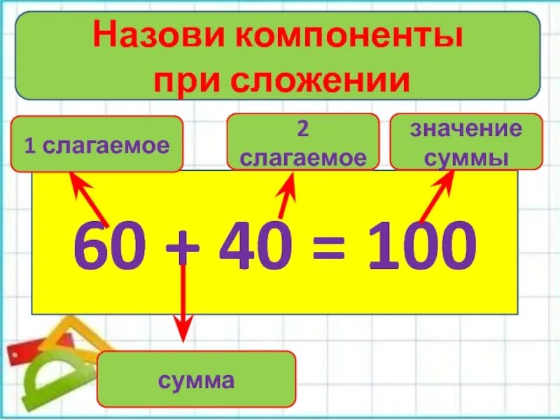 Компоненты при сложении: 1 слагаемое, 2 слагаемое, сумма. Компоненты при сложении. 1 Слагаемое 2 слагаемое сумма. Назови компоненты при сложении.