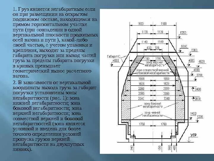 Предельно допустимые габариты груза. Степень негабаритности груза ЖД. Габарит погрузки на открытом подвижном составе. Габарит погрузки с зонами негабаритности. Схема зоны негабаритности груза.