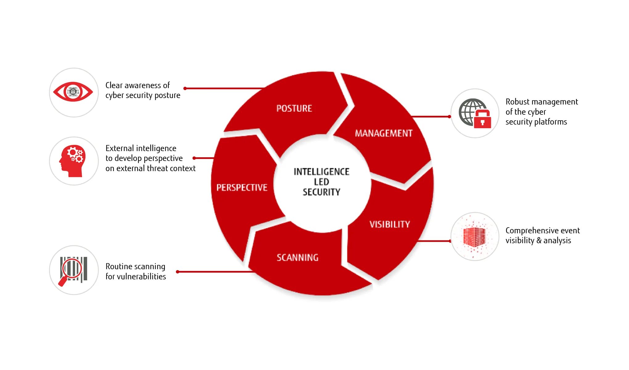 Средства аналитики. Cyber threat taxonomy. Уровни threat Intelligence. 5g угроза. Threat Intelligence три уровня.