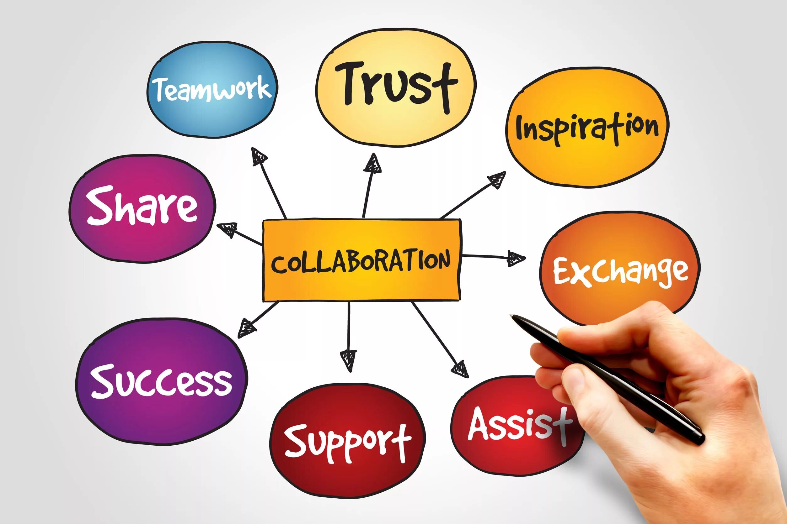 Значение слова коллаборация. Collaboration картинки. Коллаборация в маркетинге. Agile кейсы. Collaboration для презентации.