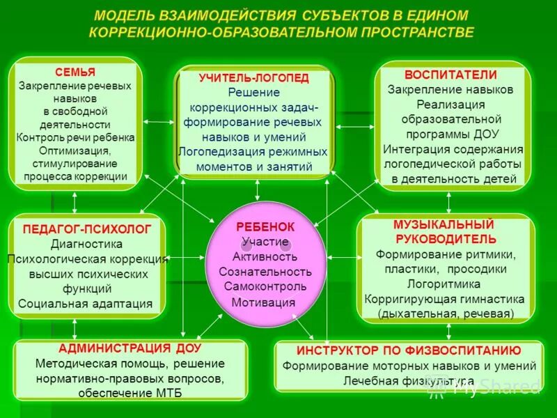 Группа образования субъектов