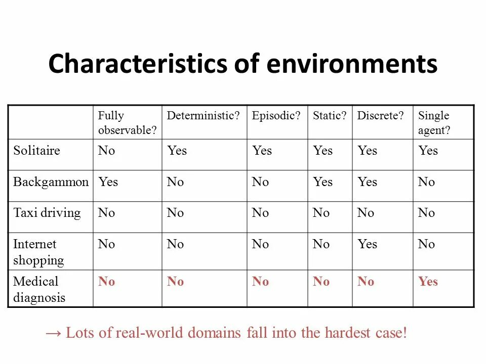 To be characteristic of. Characteristics. characteristics of ртик. deterministic trend. characteristics перевод на русский.