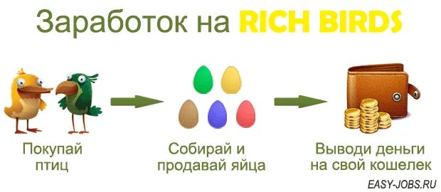 Заработок на яйцах Rich Birds. Игра заработок на яйцах. Заработок на птицах и яйцах. Птица заработок денег. Вывод яйца игра