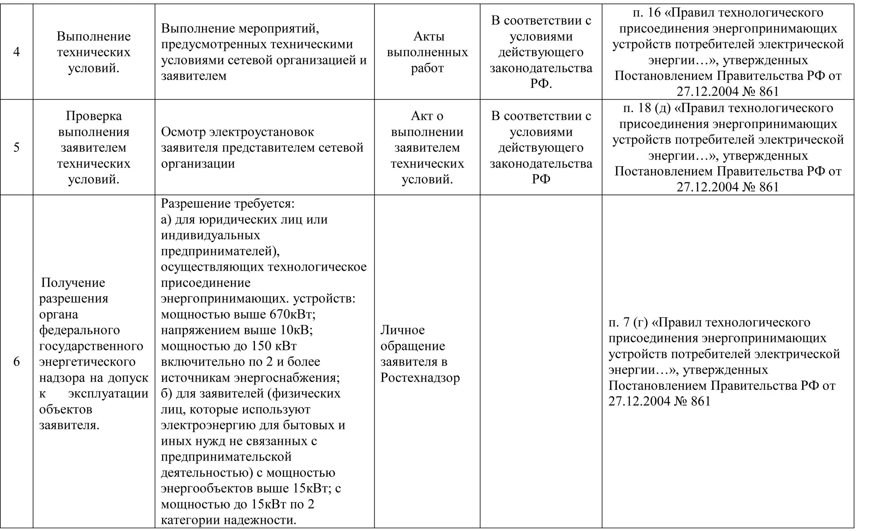 перечень и мощности энергопринимающих устройств пример заполнения. перечень мощности энергопринимающих устройств 15 квт. перечень и мощность энергопринимающих устройств образец 15 квт. энергопринимающих устройств 15 квт. правил технологического присоединения энергопринимающих устройств.