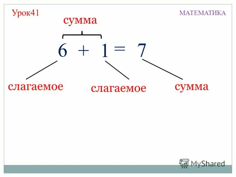 Урок математики 1 класс слагаемое сумма