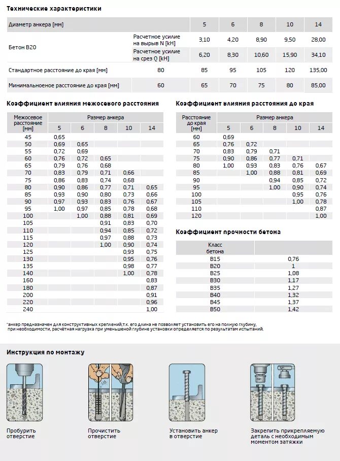 Диаметр анкера. Болт анкерный 5м16х200. Нагрузка на срез анкера 10. Анкер забивной 16мм усилие на вырыв. Нагрузка на срез тех креп 12 анкер кольцо.