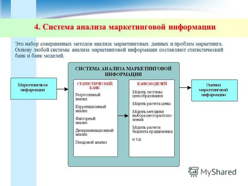 Система анализа маркетинговой информации. Анализ в системе маркетинга.