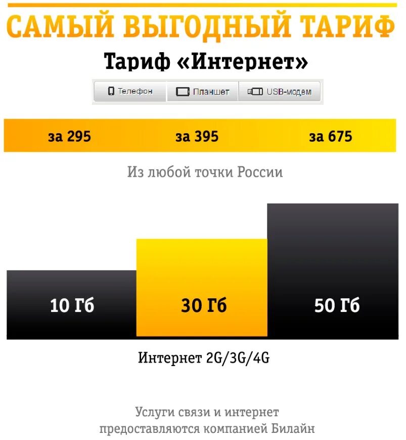 Самые дешевые тарифы на связь. Самый дешевый мобильный интернет. Самый дешевый интернет. Мобильный интернет тарифы. Самый дешевый тариф с интернетом.