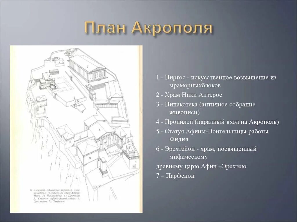Где находится акрополь. План-схему Акрополя в Афинах. Ансамбль Афинского Акрополя план. План Акрополя в Афинах. Планировка Афинского Акрополя.