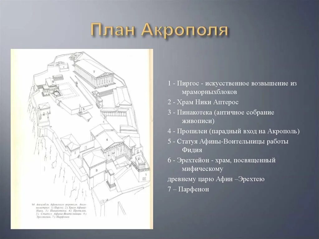 Акрополь в древней Греции схема. Планировка Афинского Акрополя. Акрополь древняя Греция план. Пиргос Афинский Акрополь. Рисунок акрополя 5 класс история