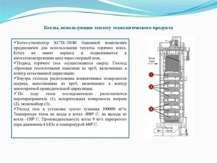Правила устройства котлов