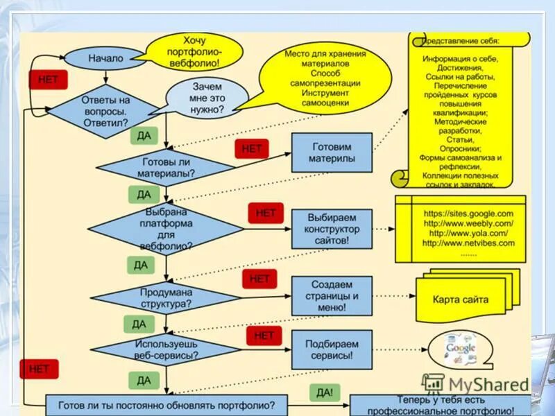 Поиск подбора. Условия ремонта техники. Сервис выборов. Подбор сервисов. Тесториум.