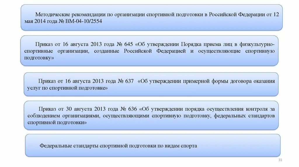 Организации спортивной подготовки в российской федерации