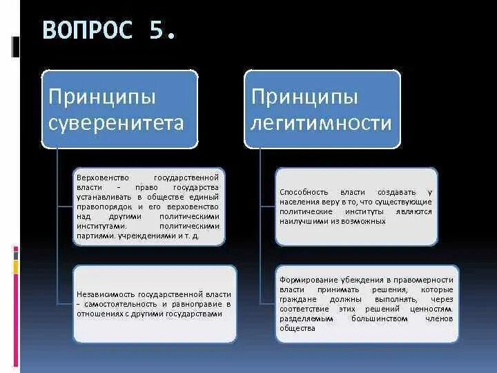 Верховенство власти и независимость государства. Принципы суверенитета и легитимности власти. Понятие власти. Принцип суверенитета. Понятие легитимности власти, суверенитет..