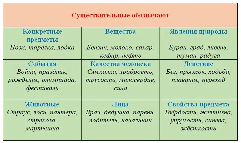 Существительные обозначающие явление природы