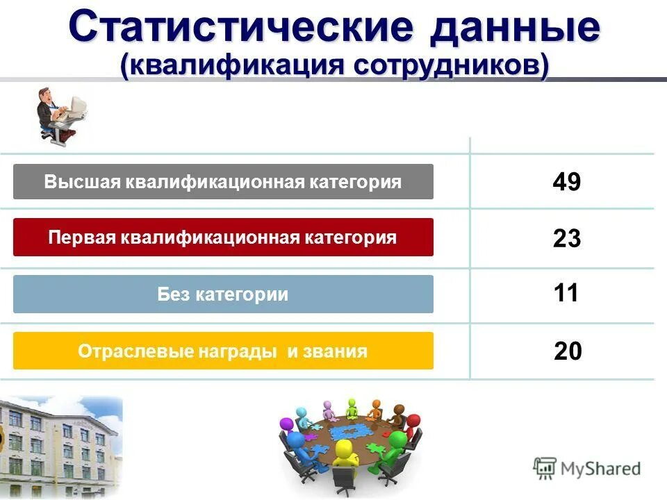 окпд повышение квалификации сотрудников. мероприятия по повышению квалификации персонала. причины низкой квалификации персонала. повышение квалификации и профессиональная переподготовка. повышение квалификации сотрудников.
