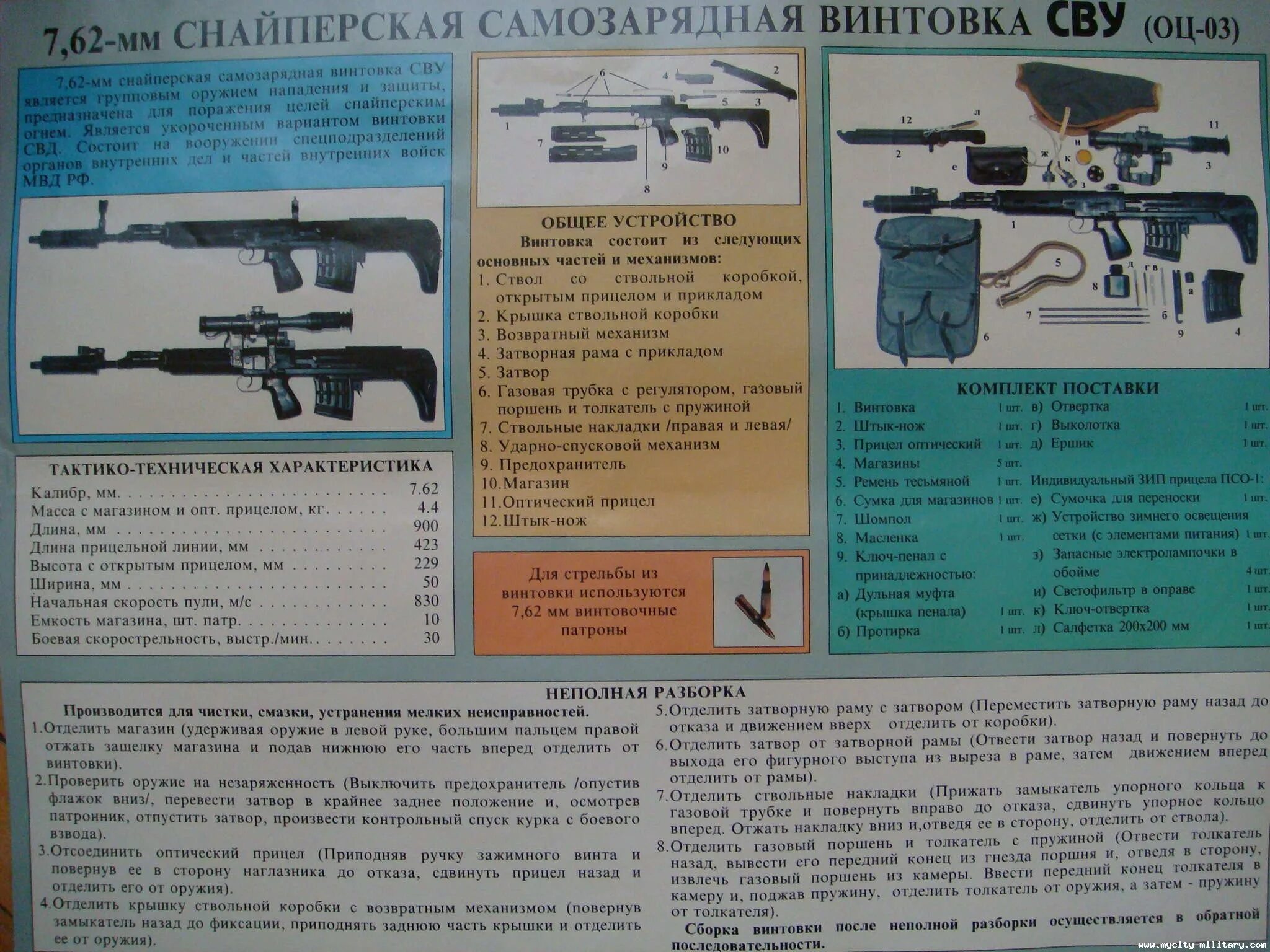 Характеристика нападения. Плакат "7.62мм снайперская винтовка Драгунова". Тактико-технические характеристики 7,62 мм снайперская винтовка оц-03. СВУ винтовка ТТХ. Снайперская винтовка СВУ оц-03.