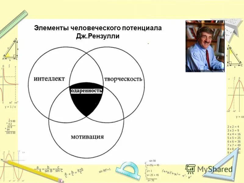 Модель человеческого потенциала. Модель человеческого потенциала Дж Рензулли. 1. Классификация элементов человеческого потенциала. Человеческий потенциал. Дж рензулли