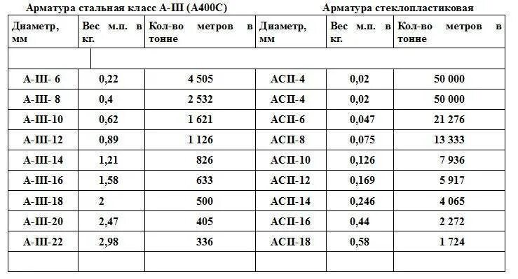 Количество м п