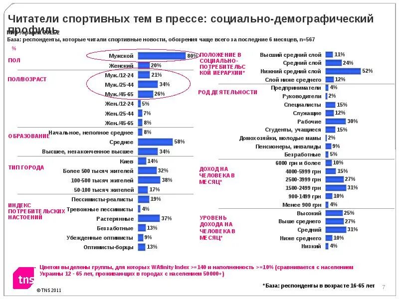 Индекс номеров украины. Индекс Украины. Индекс городов Украины. Украинский индекс. Почтовый индекс Украины.