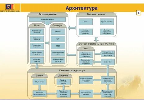 Управление балансом