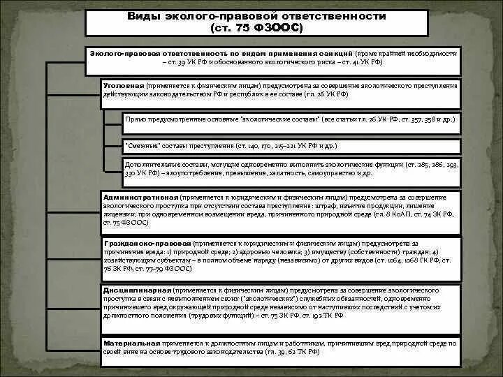 Правовая ответственность. Виды эколого-правовой ответственности. Механизм возмещения вреда природной среде. Гражданско правовая ответственность возмещение вреда. Иски о компенсации вреда окружающей среде