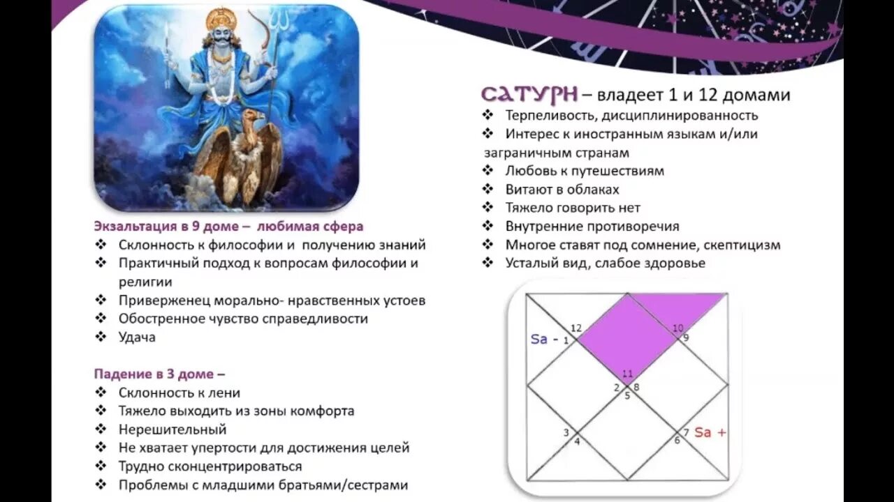 Сатурн в 4 джйотиш. Символ ведической астрологии. ведическая астрология знаки. восходящие знаки джйотиш. знаки зодиака в ведической астрологии.
