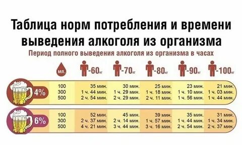 Сколько выводится мартини