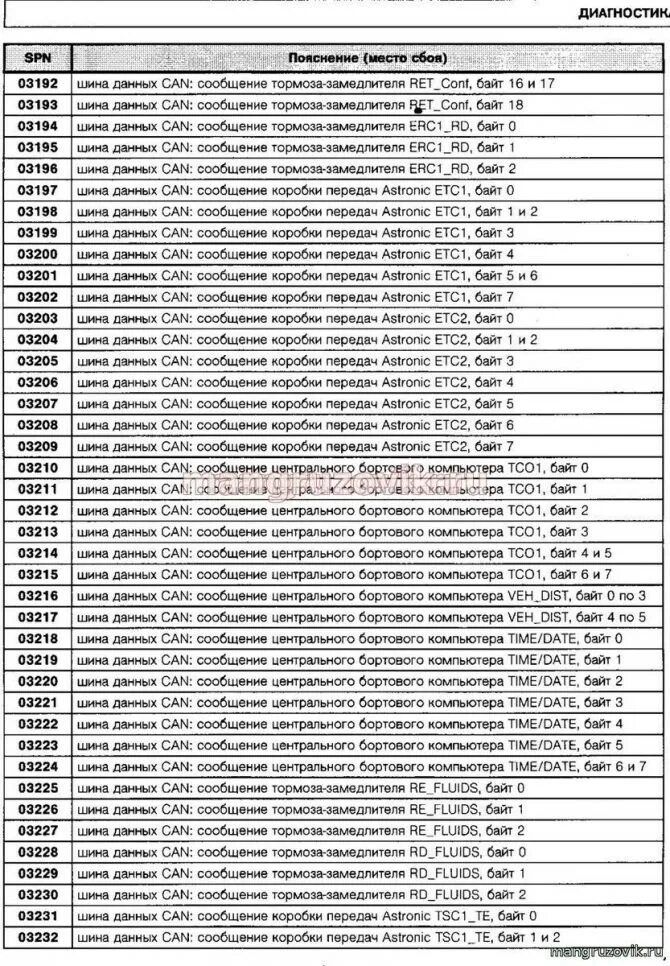 Ошибка ман тга 00094. Ман тга коды ошибок ffr. коды ошибок man tga. 04478-09 ebs ошибка ман тга. ошибки ман тга.