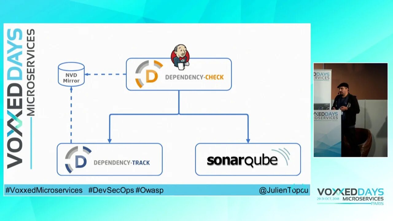 Dependency track. Dependency check. owasp dependency check. owasp dependency check результат.