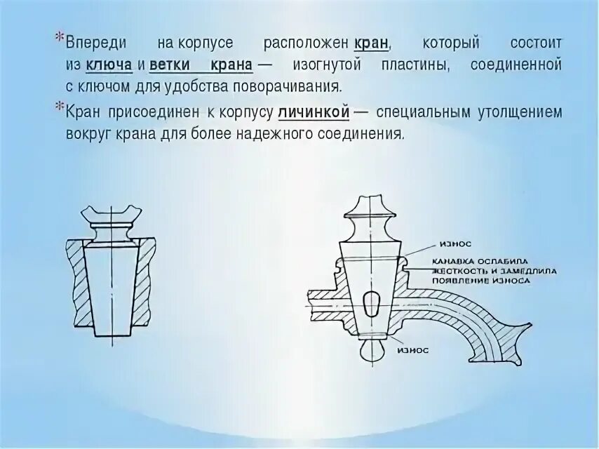 Конструкция самоварного крана. Устройство крана самовара. Чертёж самоварного крана. Самовар схема. Если открыть кран самовара то можно заметить