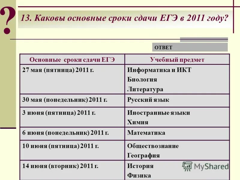 Русский 11 класс программа. Итоговая аттестация по русскому языку 11 класс. Сообщение 11 класс. Русский 11 класс программа. Презентация на тему 11 класс.