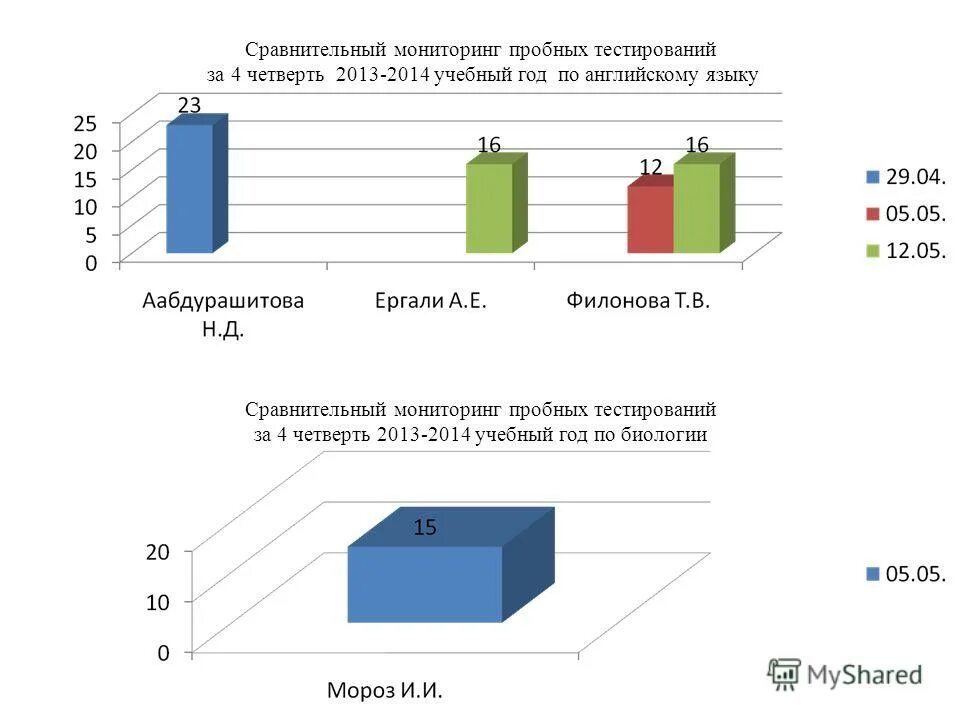пробный тест дизайн. Kz. ответ на тест. тесты с ответами для аттестации учителей с ответами. пробное тестирование.