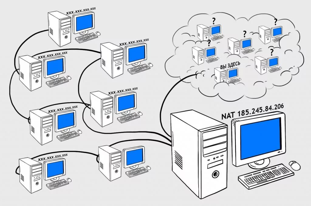 Who ip. Интернет IP. Внешний IP. Айпи локальной сети. IP адрес картинки.