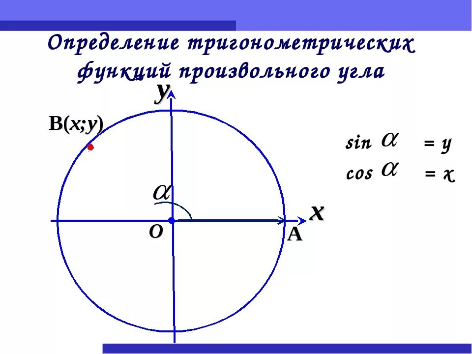 Тригонометрические функции произвольного угла. Определение тригонометрических функций. Понятие тригонометрических функций. Тригонометрия определение.