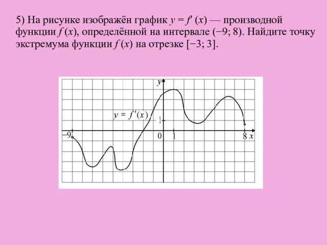 На рисунке изображен график loga x 2. Точек экстремума функции f(x). Найдите точку экстремума функции на отрезке. Точки экстремума функции на отрезке. Экстремумы функции на отрезке.