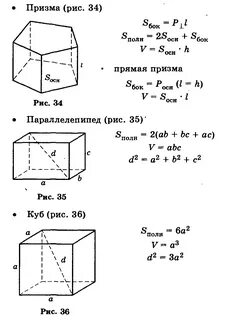 Куб формула объема и площади поверхности