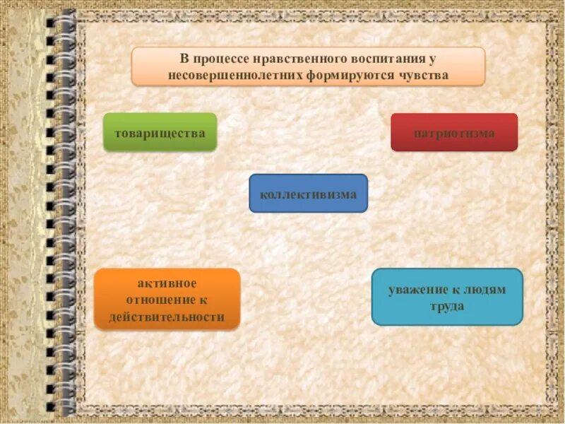 Выбери качество нравственного человека. Нравственные качества человека. Духовно-нравственные качества человека. Какие бывают нравственные качества человека. Нравственные качества плохие и хорошие.