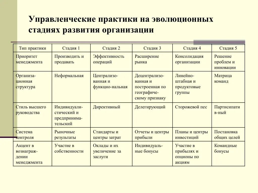 Вид и Тип практики. Вид и Тип практики у студентов. Вид практики и Тип практики. Организационно-управленческая практика вид практики. Учебная практика тип практики