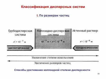 Размеры коллоидных систем