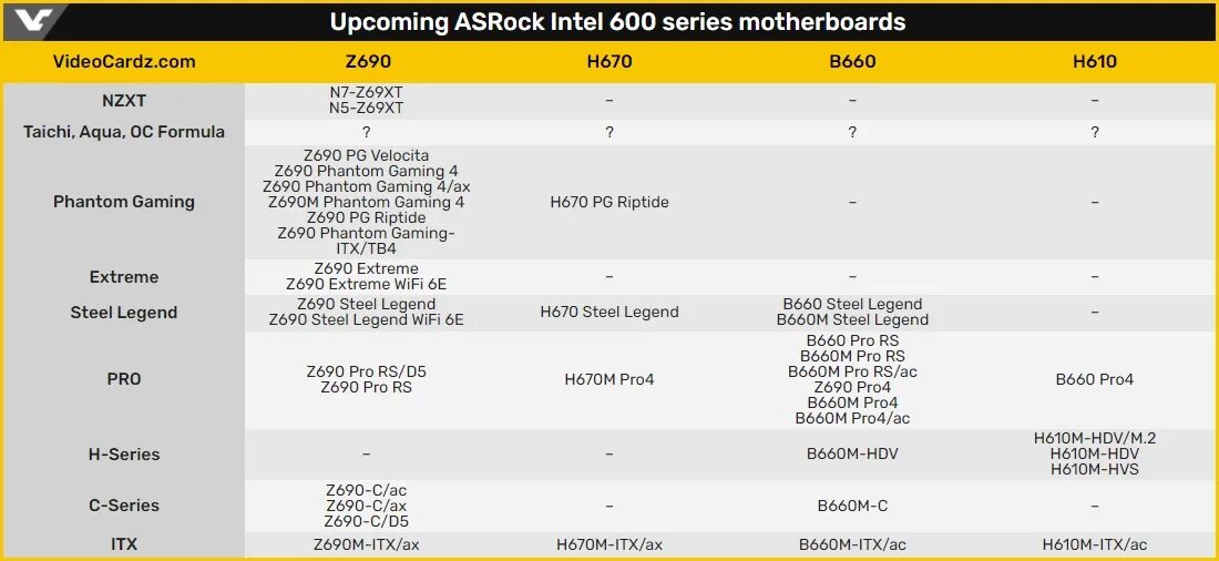 Asrock b660m pg riptide. Чипсеты Intel 600. Чипсеты: z690, h670, b660, h610. H610 Chipset. Intel b660 чипсет.