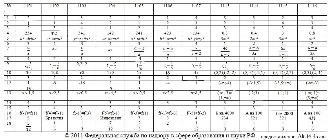 Ответы на рпр 2024. Вариант математика 1104. Ответы по математике. Ответы ОГЭ. Варианты ответов.