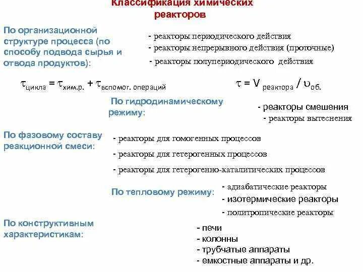 режим работы классификация