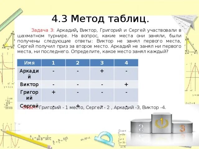Логические задачи табличным методом