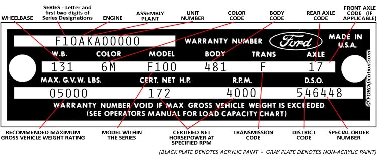 Расшифровка вин форд. Расшифровка вин номера Форд. VIN Ford Bronco. VIN number Ford Mustang. VIN code USA Ford.