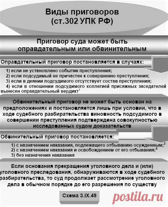 Процессуальные решения по уголовному делу. Виды приговоров суда. виды приговоров в уголовном процессе. понятие судебного приговора. схема приговора по уголовному делу.